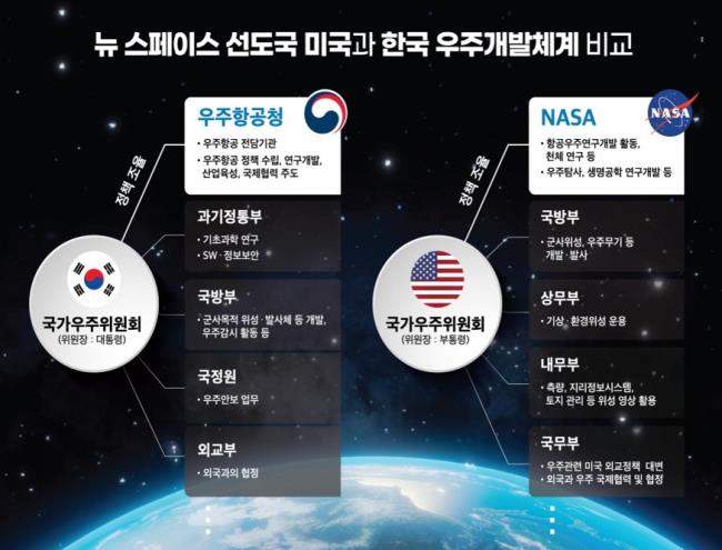 متى تغزو كوريا الفضاء؟